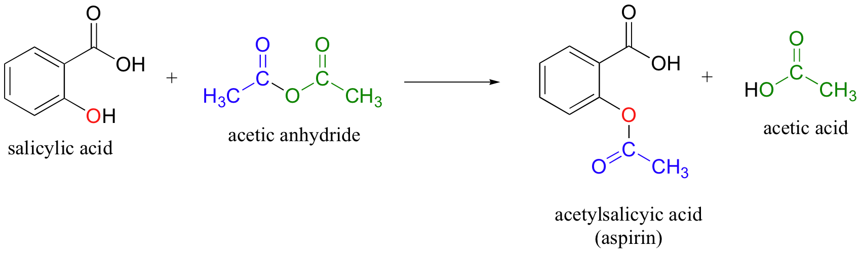 salicylic acid to aspirin