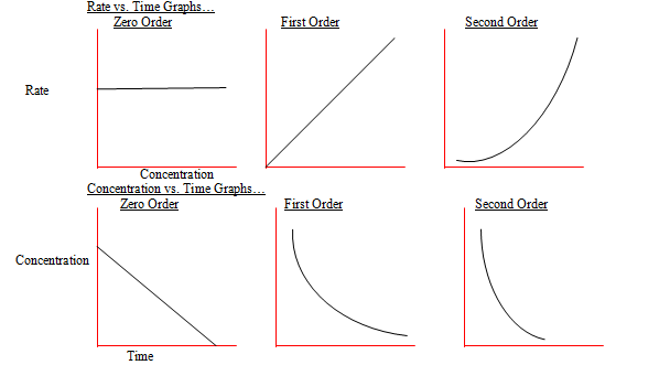 16-1-rate-expression-and-reaction-mechanism-ib-alchemy