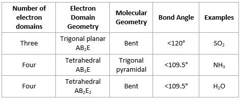Electron Geometry