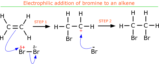 Electrophilic Addition Bromine