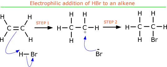 Electrophilic Addition Hydrogen Bromide