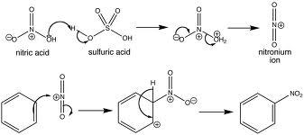Electrophilic Substitution