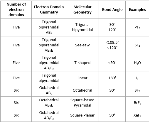 molecular and electron domain geometry