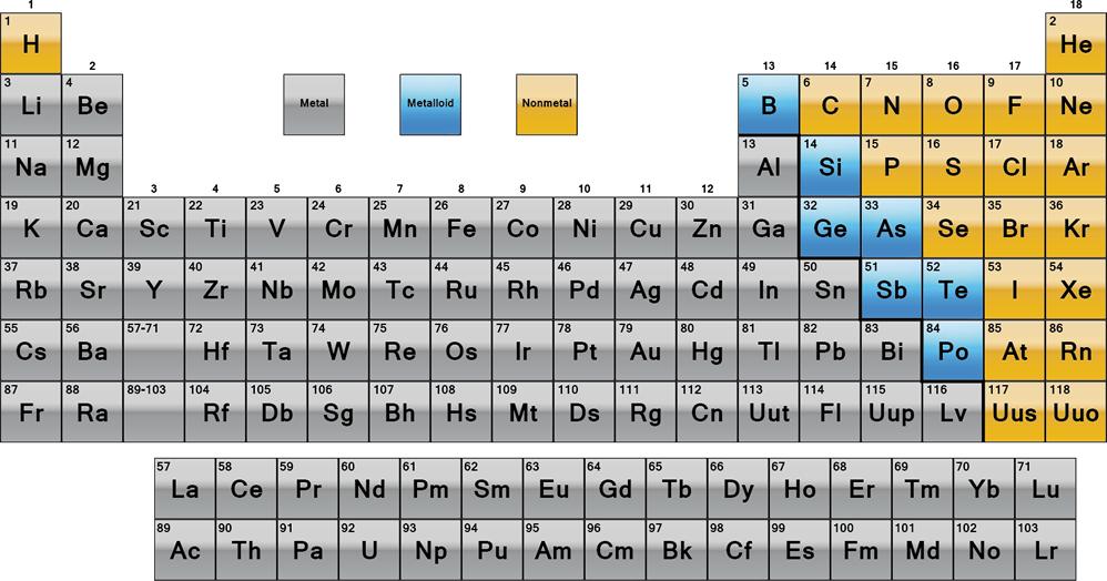 periodic table metals nonmetals metalloids