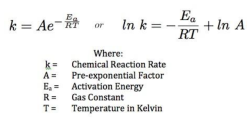 16.2 Activation energy – IB Alchemy