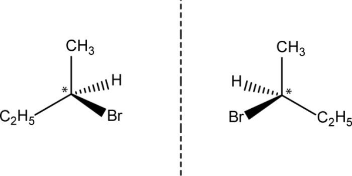 Types of isomerism.
