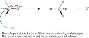 Nucleophilic Substitution Mechanism
