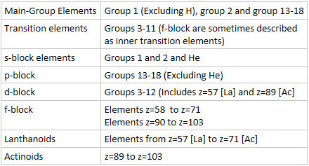 Summary Chart